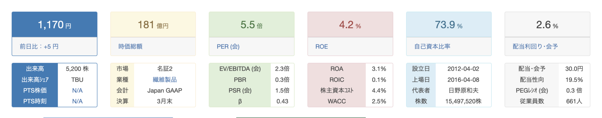 参照:バフェットコード